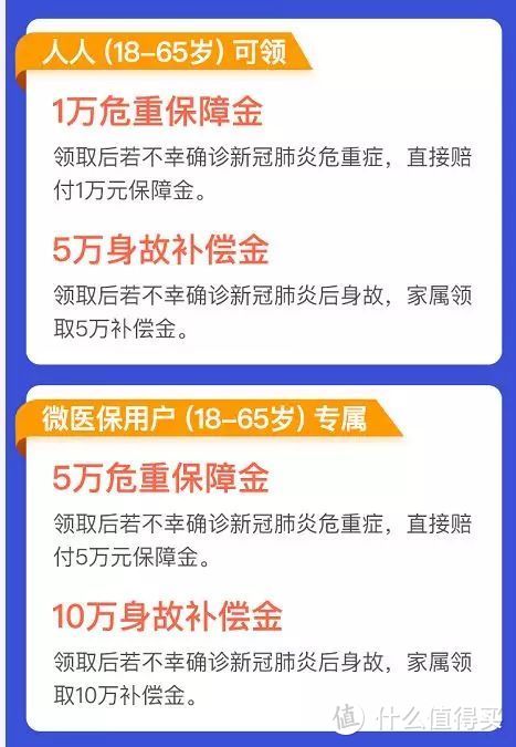 2020年，微信上有哪些爆款保险，值得入手（含疫情免费赠险）