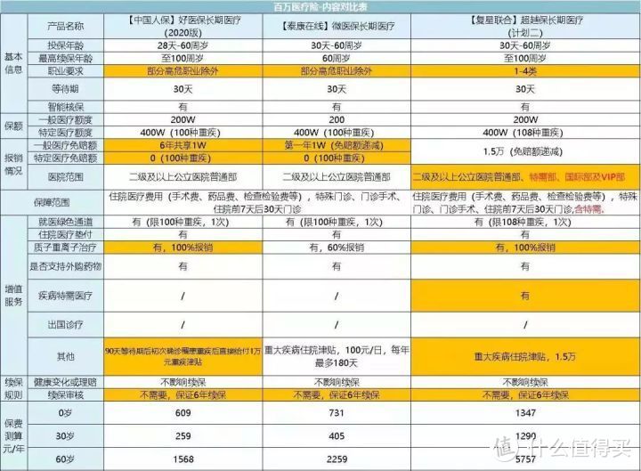 2020年，微信上有哪些爆款保险，值得入手（含疫情免费赠险）