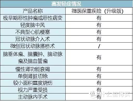 2020年，微信上有哪些爆款保险，值得入手（含疫情免费赠险）