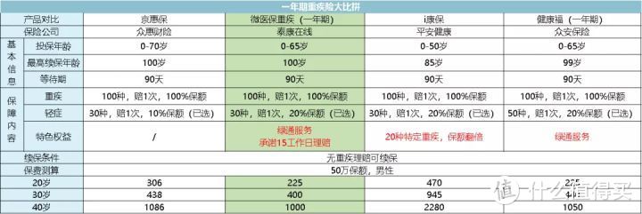 2020年，微信上有哪些爆款保险，值得入手（含疫情免费赠险）