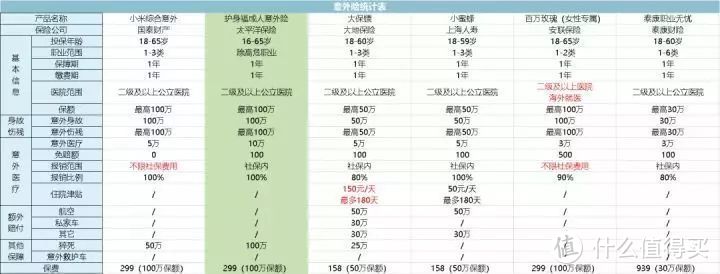 2020年，微信上有哪些爆款保险，值得入手（含疫情免费赠险）