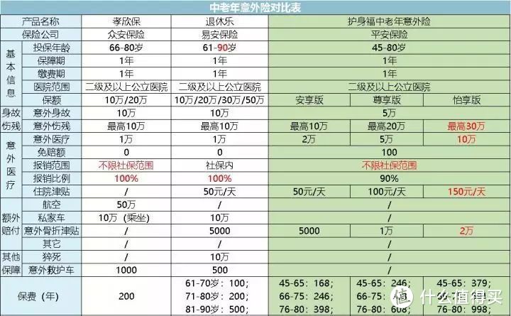 2020年，微信上有哪些爆款保险，值得入手（含疫情免费赠险）