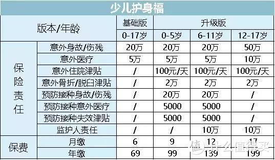 2020年，微信上有哪些爆款保险，值得入手（含疫情免费赠险）