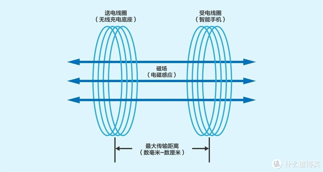 支持3机快充！南卡POW-2无线充电宝评测