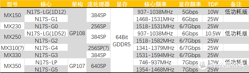 【新品】MX350显卡性能点评