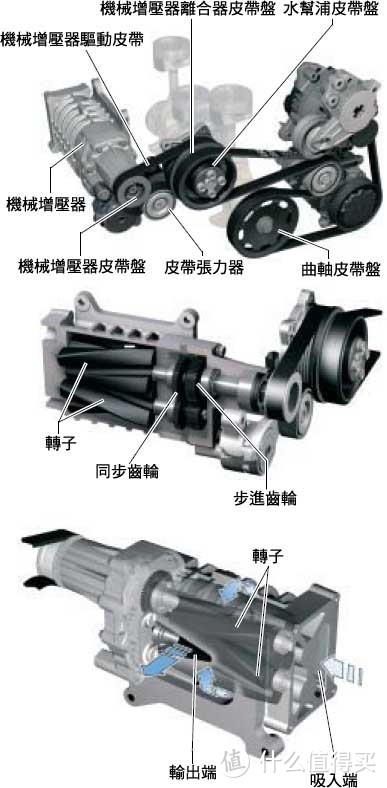 汽车的吃喝有什么特殊技巧