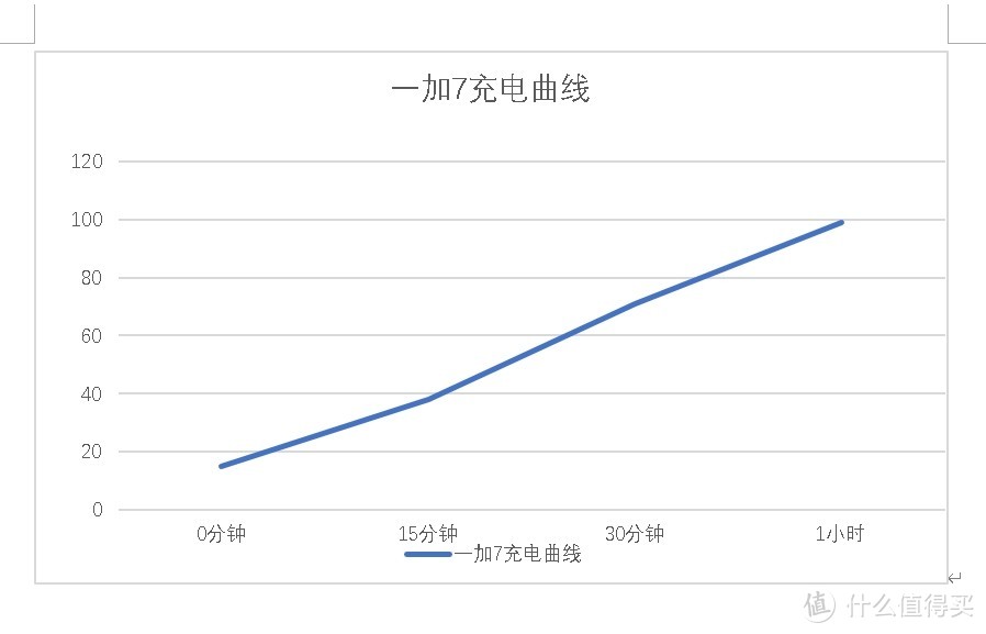 充电速度勉勉强强吧