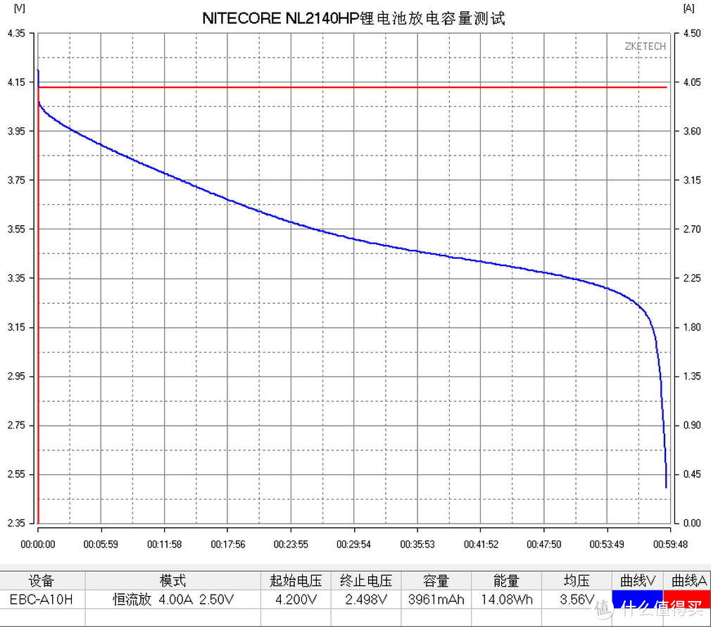 头灯也疯狂 2700流明超级头灯NITECORE HC35评测