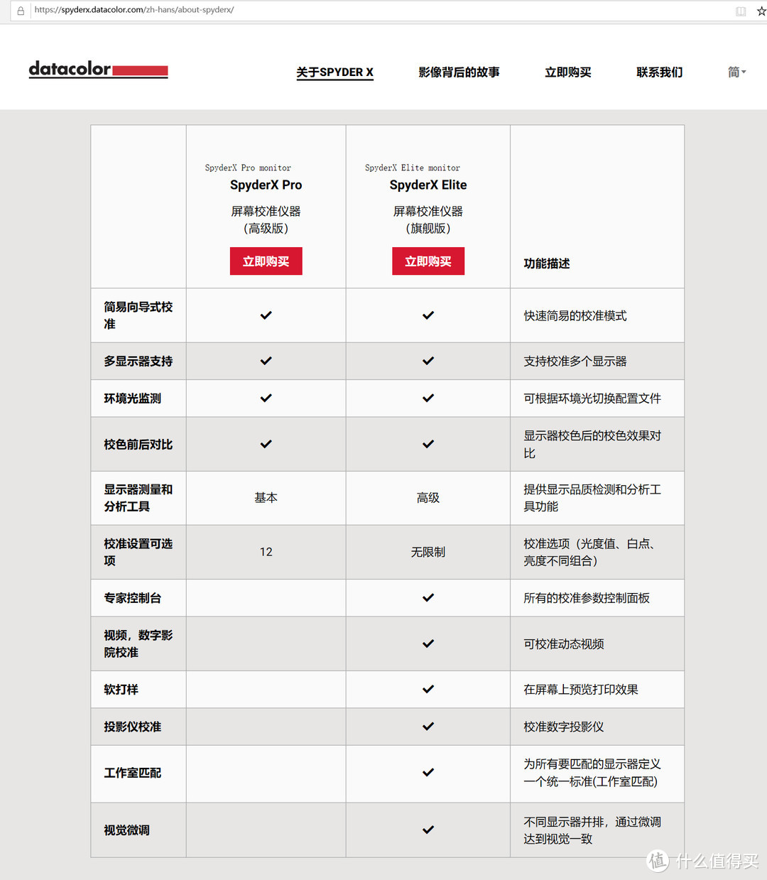 Datacolor SpyderX 蓝蜘蛛 （红蜘蛛）校色仪 开箱测评及使用教程