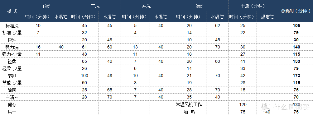 厨房除菌怎么做？可洗、可烘、可存还可消毒的惠而浦8套洗碗机是我见过的最佳答案