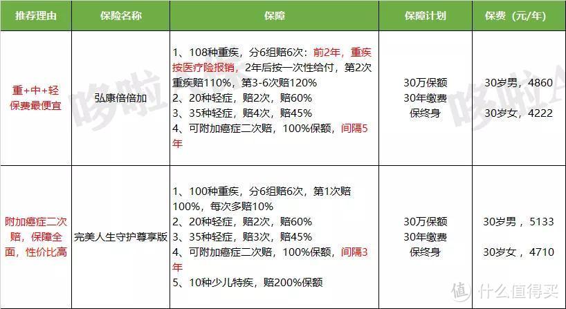 2020成人保险推荐，这10款超划算！ 