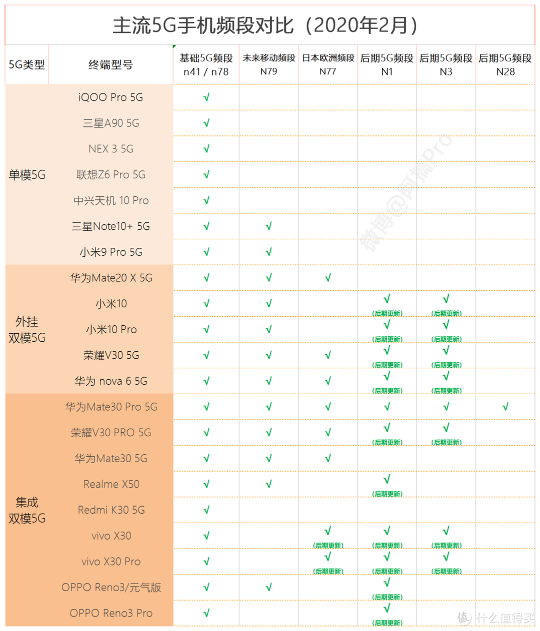 总结，小米10和小米10Pro还有这些区别？以及小米10购买意见