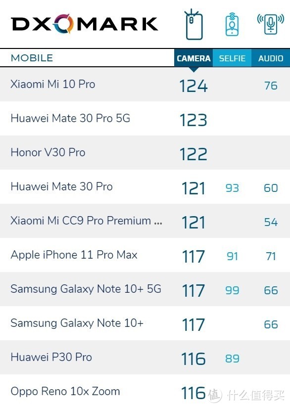 小米10 Pro世界第一相机是怎么测的？DxOMark的完整测试过程都在这了