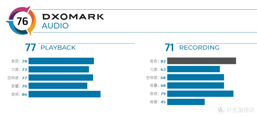 如何判断音频性能？我们一起看看小米10 Pro音频得分世界第一 是怎么来的