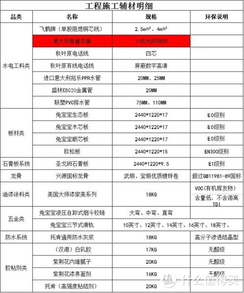 多图终极解答「房子到底找谁装？」-上篇