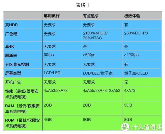 蓝色：屏幕相关 绿色：体验有关