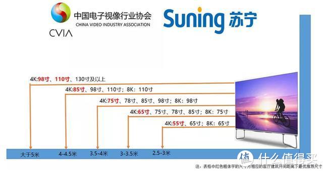 红色字体为最优尺寸