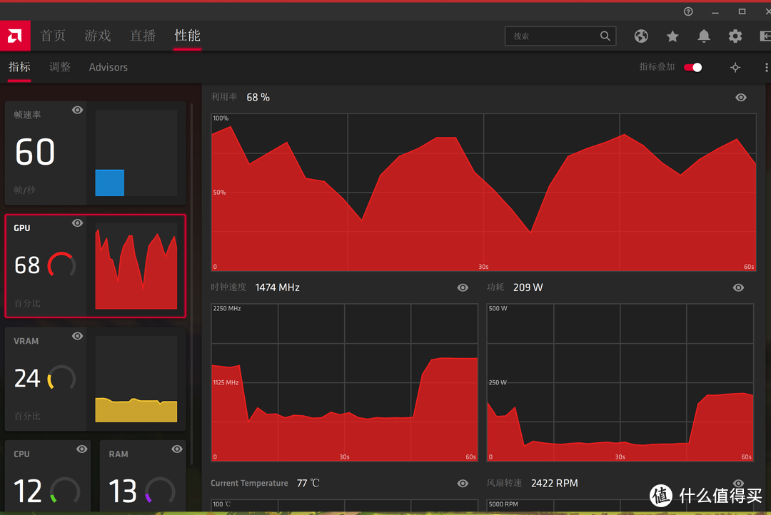 在这特殊的春节居然买到一块自营AMD VEGA56显卡，宅在家玩了10多天4K游戏