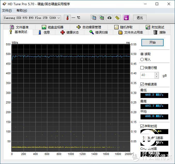 读写突破3300MB每秒！三星970Evo Plus SSD评测