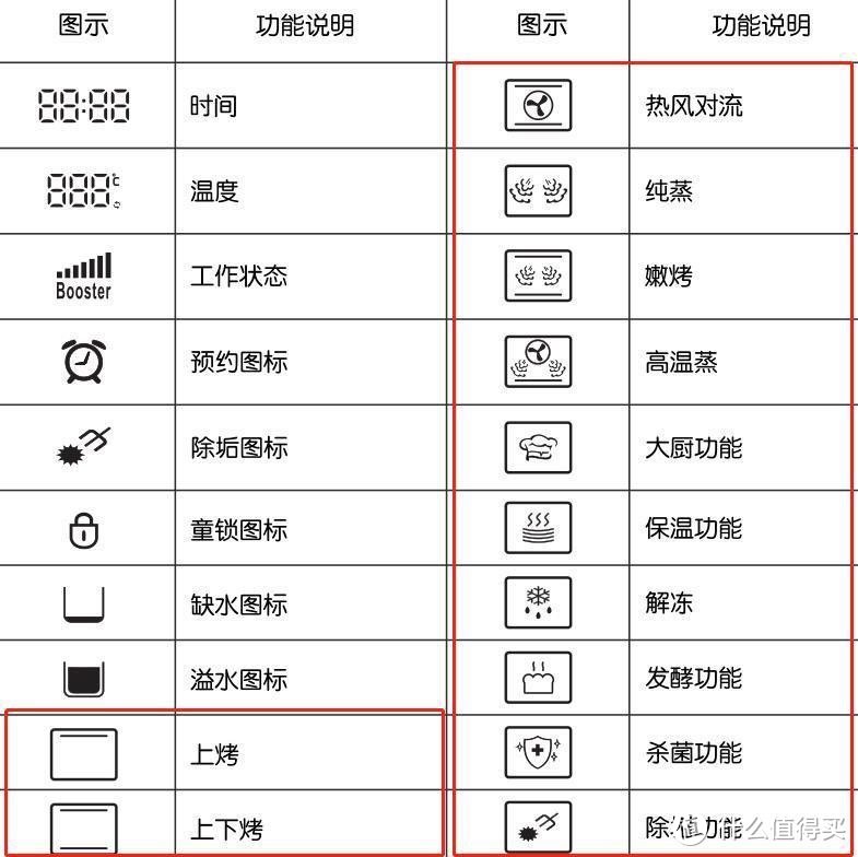 惠而浦烤箱图标说明图片