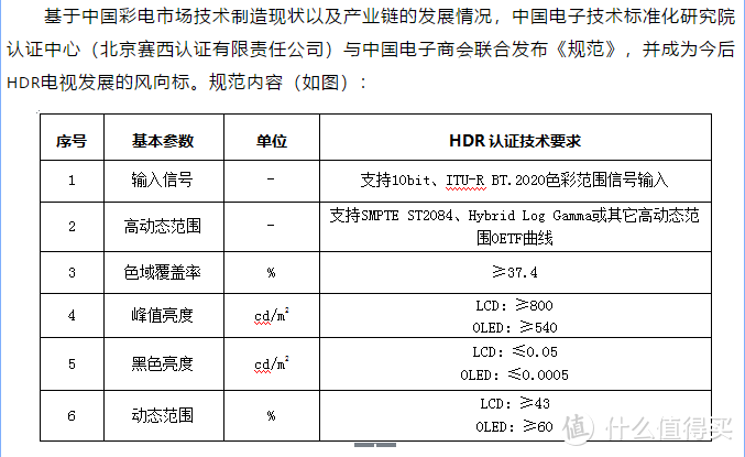 <上篇热度近万>全屋电视购买指南（2020.1H）