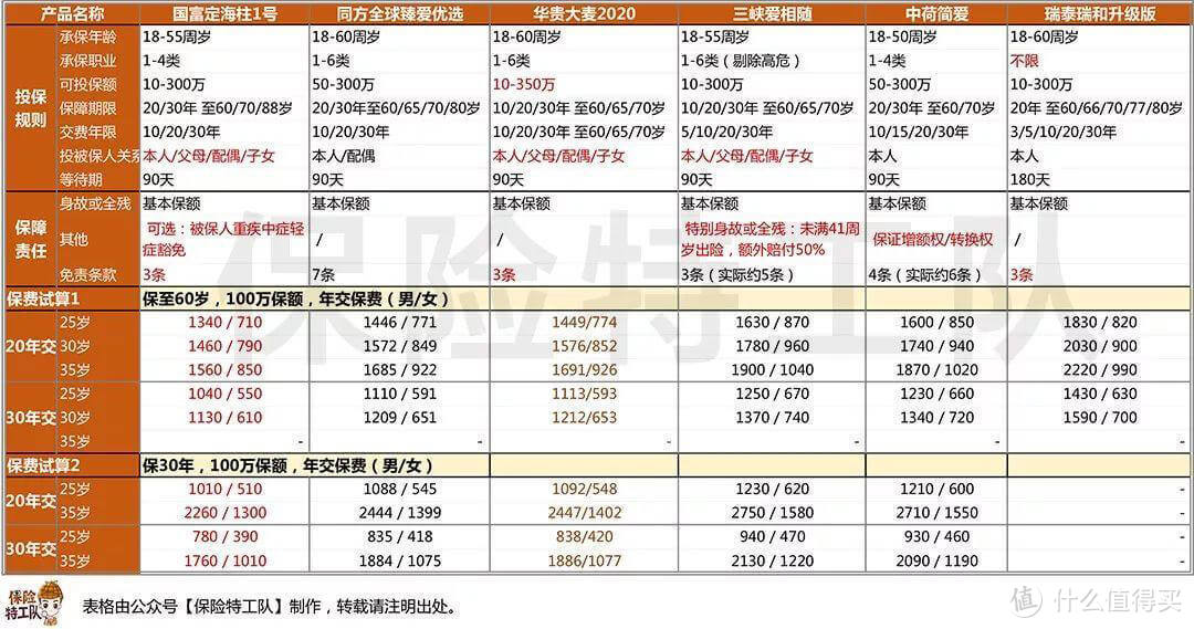 【保险特工队】大麦定寿2020，疫情之下见真情，免除等待期，还送10万元新冠肺炎特别关爱金