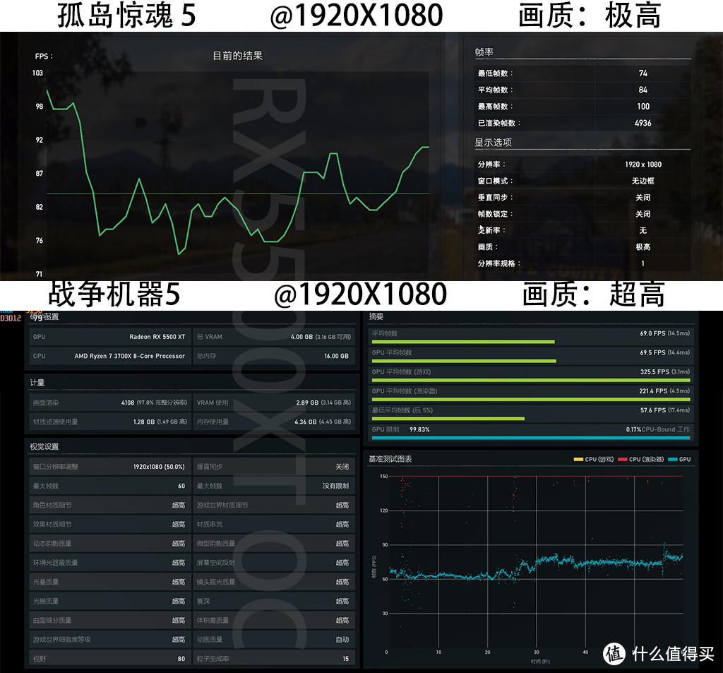 1080p分辨率，4GB显存够不够？RX5500XT-4G对比RX580-8G测试