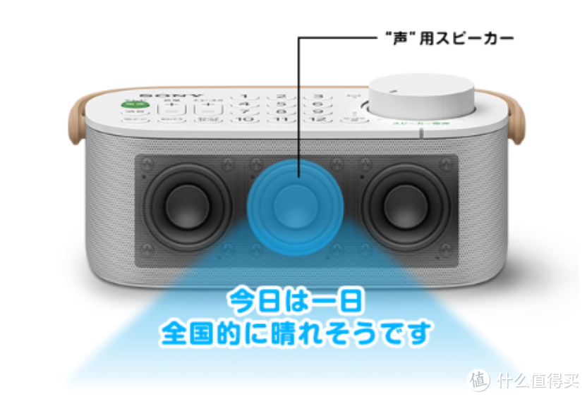 集成电视遥控器功能：SONY 索尼 发布 SRS-LSR200 智能无线音箱