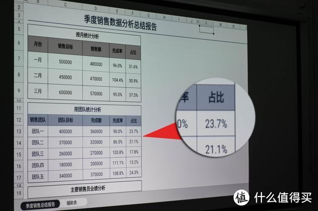 什么投影好？这款投影仪告诉你好的办公投影应该具备什么功能