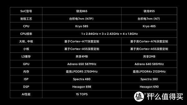 小米10 Pro性能解析：骁龙865 5G旗舰手机处理器