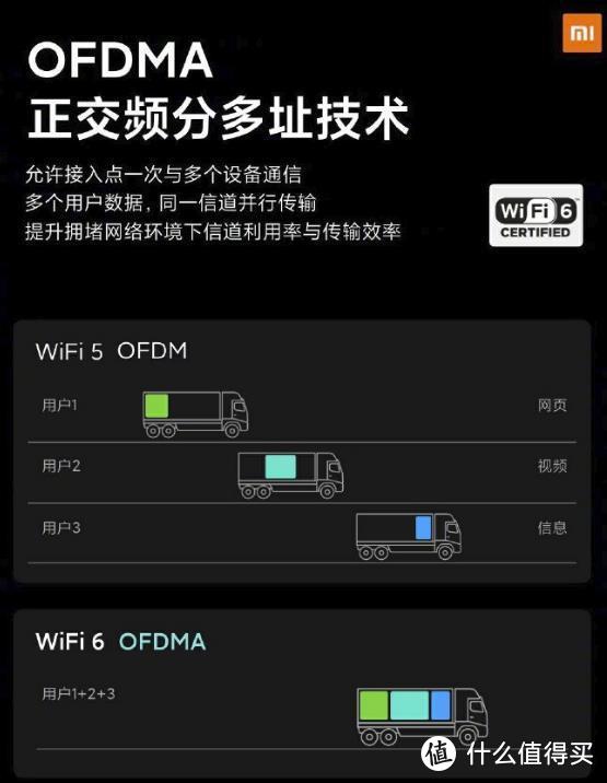 小米AIoT路由器AX3600体验：全屋Wi-Fi 6覆盖 智能家居设备秒配网