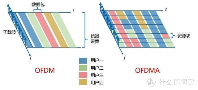 小米AIoT路由器AX3600体验：全屋Wi-Fi 6覆盖 智能家居设备秒配网