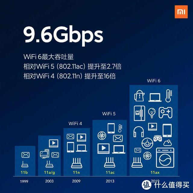 小米AIoT路由器AX3600体验：全屋Wi-Fi 6覆盖 智能家居设备秒配网