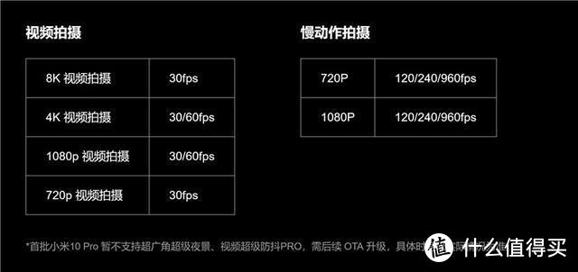 小米Wi-Fi 6路由器AX 3600开启预约；小米10上午10点全渠道开售