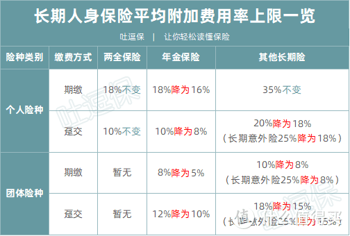 （制图By吐逗保，未经授权禁止转载）