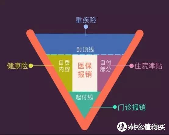 有了社保，为什么还要买商业保险