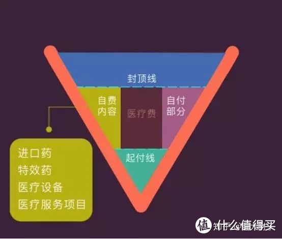 有了社保，为什么还要买商业保险