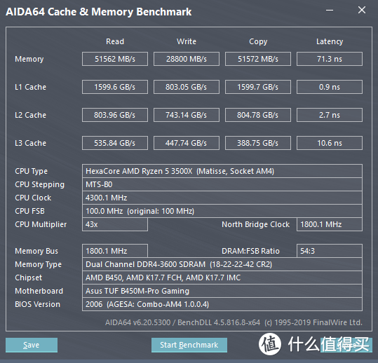 （3500X平台）CPU频率：4.3GHz，内存：3600MHz