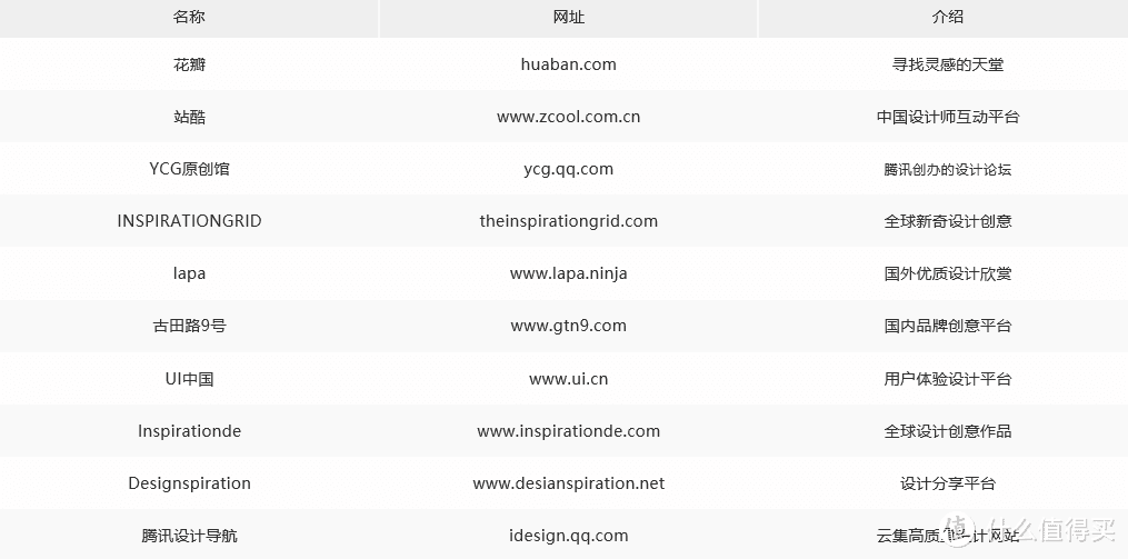 来晚了！这50个相见恨晚的好网站，让你比别人更早下班！