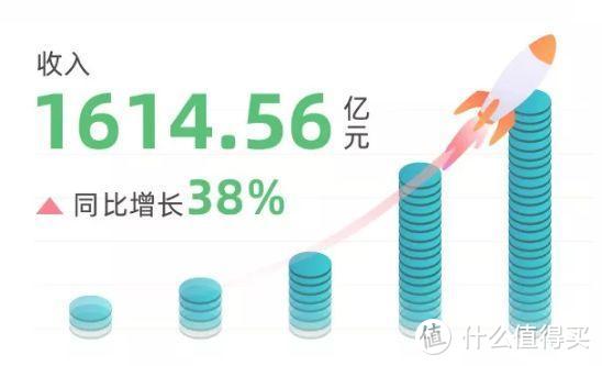 华尔街大师：日赚5.7亿！阿里巴巴财报太亮眼 却正面临大挑战