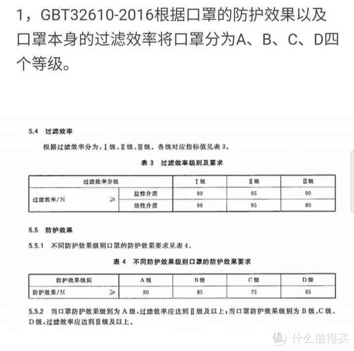 颐品防油烟专用口罩晒单及一点疑问