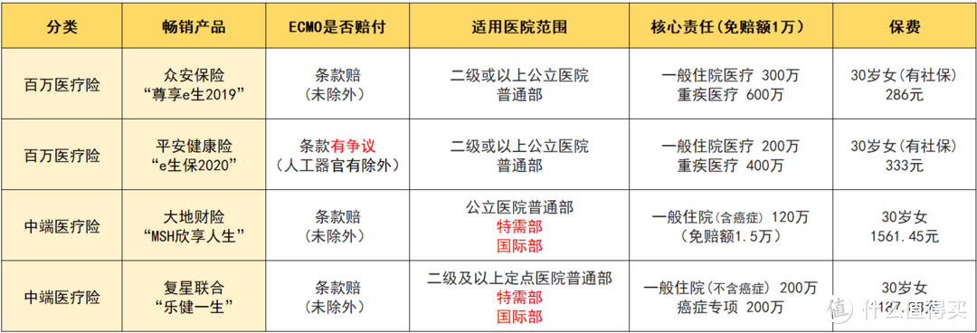 住院医疗险是一个解决方案