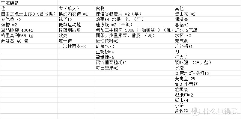 上海无海何以探龙宫，附重装装备推荐及OSPREY苍穹无外挂打包技巧