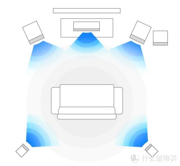 惠威D50HT+天龙X518功放组合到手价5555元