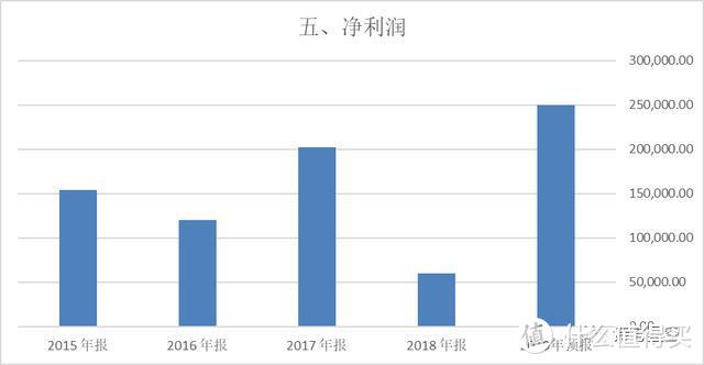 华尔街：秀！从苹果到特斯拉，业绩暴涨四倍的蓝思科技。