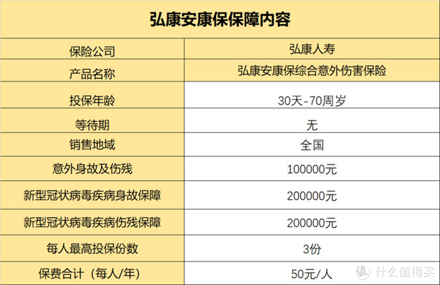 疫情之下，这些新冠状病毒专属保障值得入手！