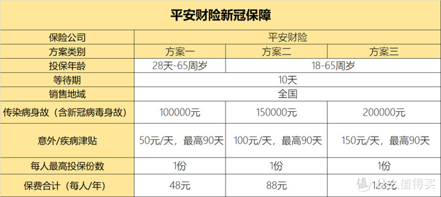 疫情之下，这些新冠状病毒专属保障值得入手！