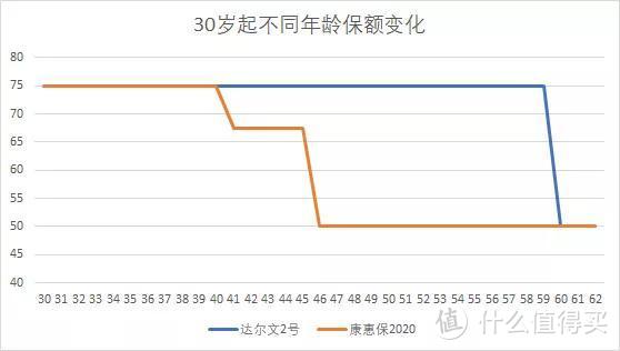 重疾险