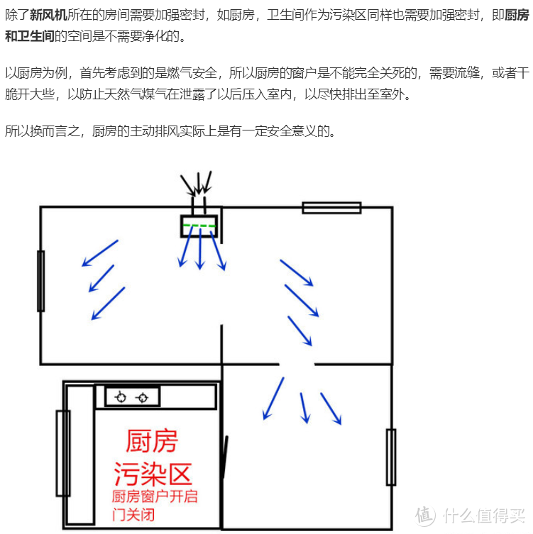 从气溶胶到新风机，新风是否可以解决气溶胶扩散