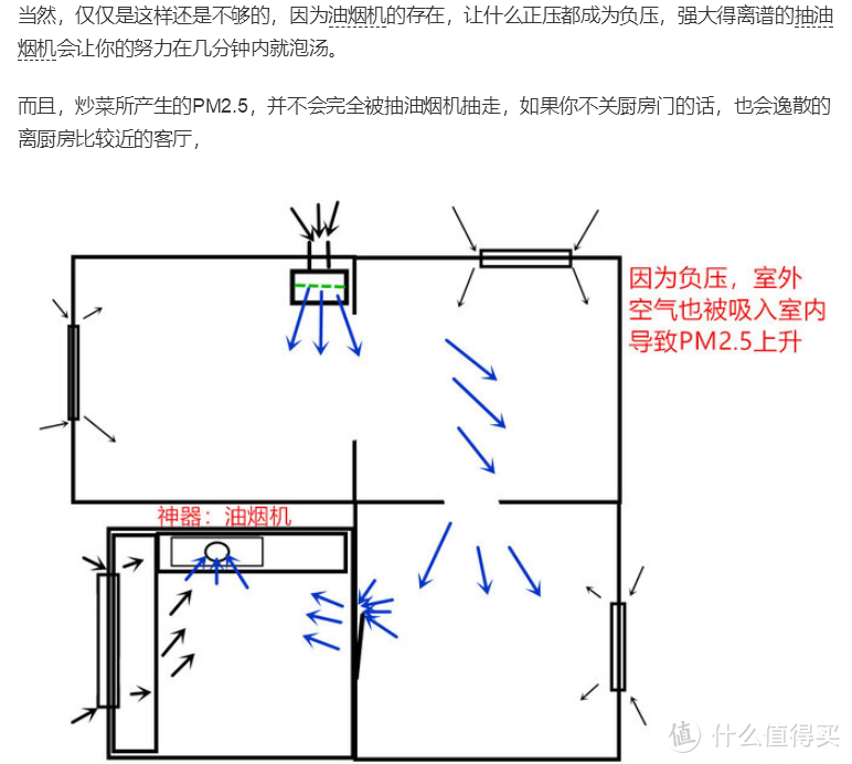 从气溶胶到新风机，新风是否可以解决气溶胶扩散